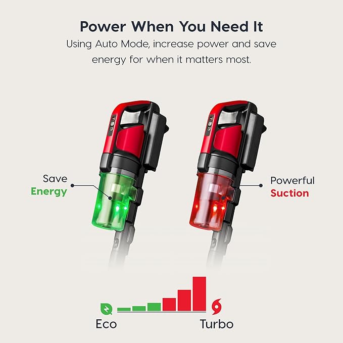 Cordless Vacuum Cleaner 11-inch Powerhead Self-Standing Design Fast Charging 50-Minute Runtime LED Dust Sensor Red