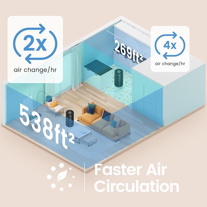 Afloia Air Purifiers for Home Large Room Up to 1076 Ft² 3-Stage Filter Air Purifiers for Bedroom 22 dB Air Purifiers for Pets Dust Dander Mold Pollen Odor Smoke Kilo Black 7 Colors Light