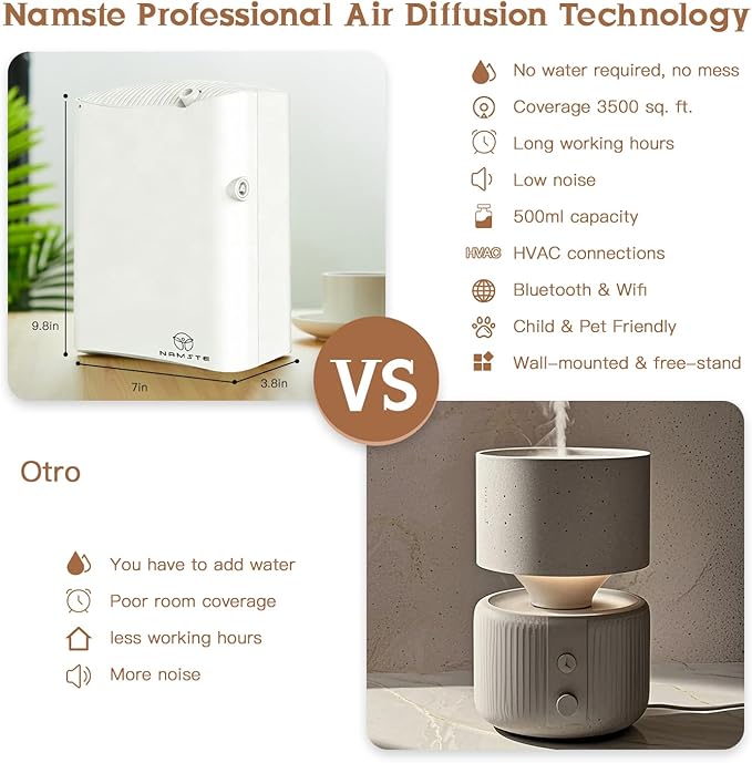 Waterless Essential Oil Diffuser HVAC Scent Machine - Smart APP &amp WiFi Control 3500 sq. ft Coverage Cold Air Aroma Minimalist Aromatherapy Diffusers 500ML for Home Hotel Office Large Room