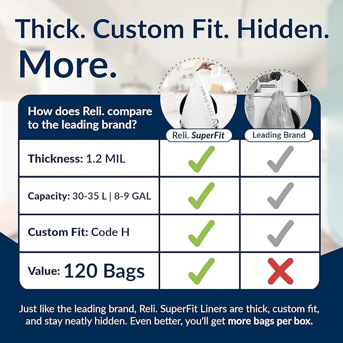 Reli. SuperFit Code H (120 Count) | Compatible with Simplehuman Code H | Dispenser Pack Custom Fit Liners | Drawstring Trash Bags | 30-35 Liter / 8-9 Gallon | White