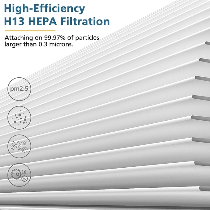 4 Pack HY4866 Replacement Filters for MORENTO HY4866 Air Purifier and YIOU M1 Air Cleaner Purifier 3-in-1 HEPA Filter (Includes4 Pack Pre-filter) Enhanced Version