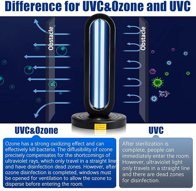 UV Ozone Sanitizer UV Light Sanitizer for Room with Remote Control Home Disinfection Device for Large Areas 15/30/60 Minutes Timer for Bedroom Kitchen Bathroom Office
