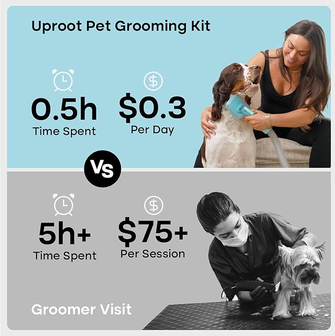 Uproot Clean Pet Groomer Vacuum Kit 7 in 1 - Cat &amp Dog Grooming Kit with Brush Detangle Deshed Trim Clean &amp Dry Attachments - Complete Cat &amp Dog Grooming Vacuum for Shedding Pets