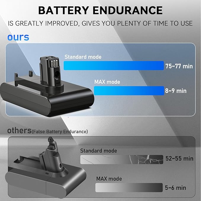 Keenstone 22.2V 6500mAh Upgrade Replacement Battery for Dyson DC35 Compatible with Dyson DC31 DC34 DC35 DC44 DC45 917083-01 Handheld Vacuum Cleaner(Not Applicable to Type B)