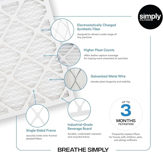Simply 30x36x1 Air Filter Merv 8 MPR 600 6 Pack For Home AC Furnace &amp HVAC (Actual Size: 29.75x35.75x0.75) DUST Pet &amp Allergy Control
