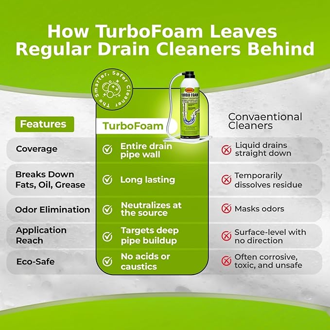 TurboFoam Drain Foam Cleaner Expanding Enzyme Formula Deep-Cleans Pipes Dissolves Fat Oil &amp Grease Stops Odors at the Source – Safe for All Plumbing &amp Septic Systems (Pack of 1)
