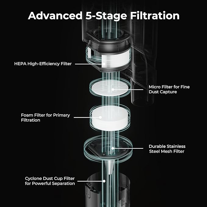Candy Cordless Stick Vacuum Cleaner 650W/320AW Powerful Suction Up to 100min Flexi-Fold Tube SmartSense Tech LED Headlights Pet Hair Pickup Pet &amp Crevice Tools for Hard Floor &amp Carpet