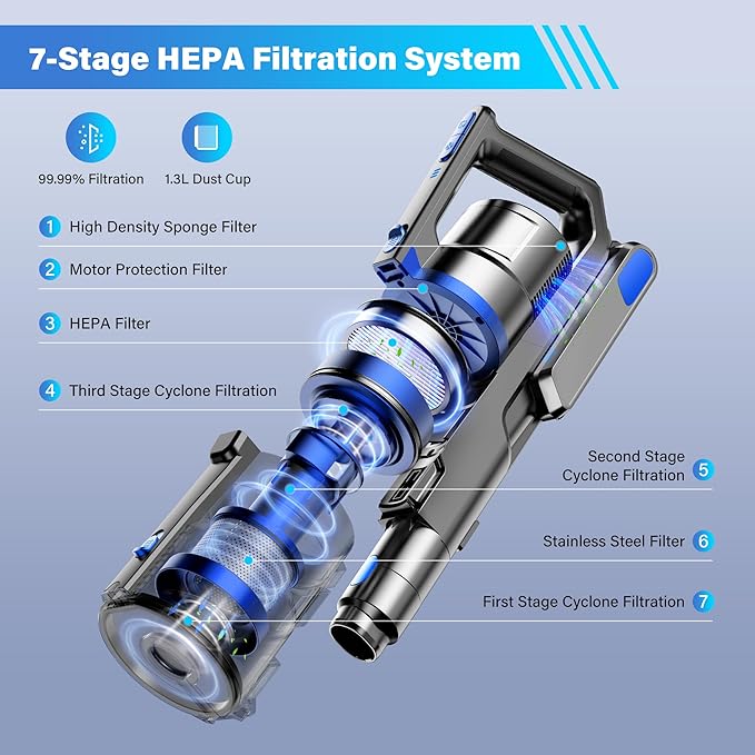 Tikom Cordless Vacuum Cleaner for Home 450W/40000pa Stick Vacuum Anti-Tangle Lightweight Handheld Vacuum for Hard Floor Pet Hair V700
