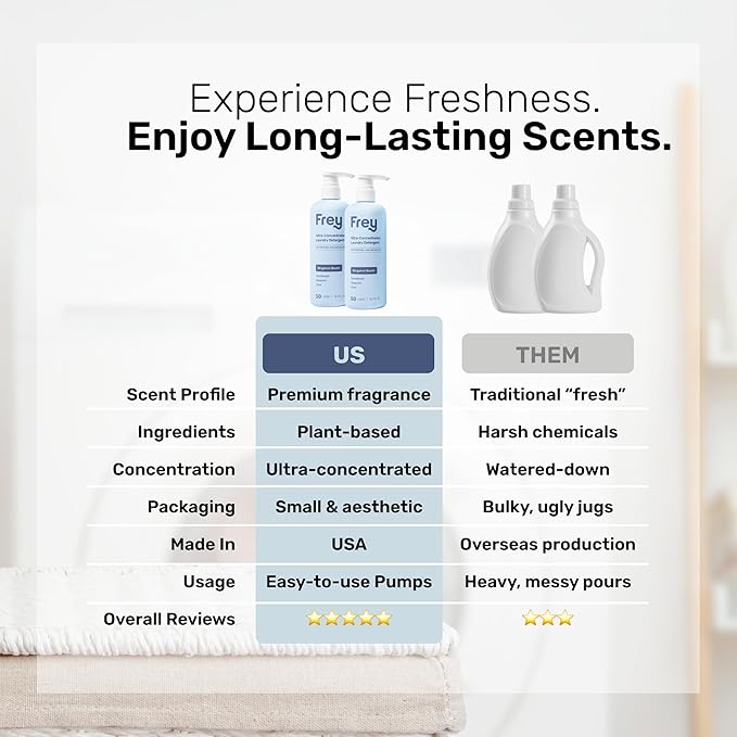 FREY Concentrated Natural Laundry Detergent - 50 Concentrated Loads of Long Lasting High Efficiency Liquid Laundry Detergent - Eco Friendly Blend of Great Smelling Biodegradable Natural Ingredients S
