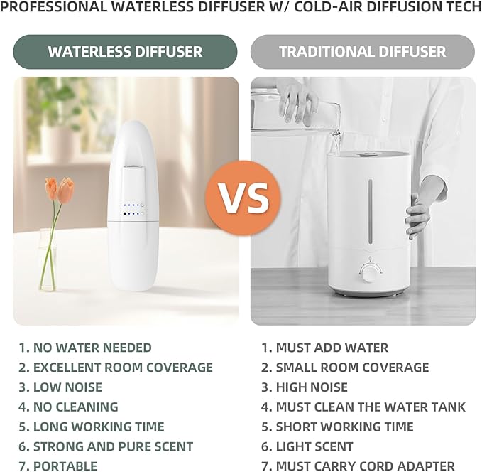 Waterless Nano Scent Air Machine for Home Plug-in Cold-Air Essential Oil Diffuser Luxury Hotel Fragrance Atomizer Professional Aromatherapy Device for Large Room &amp Office 100ml White