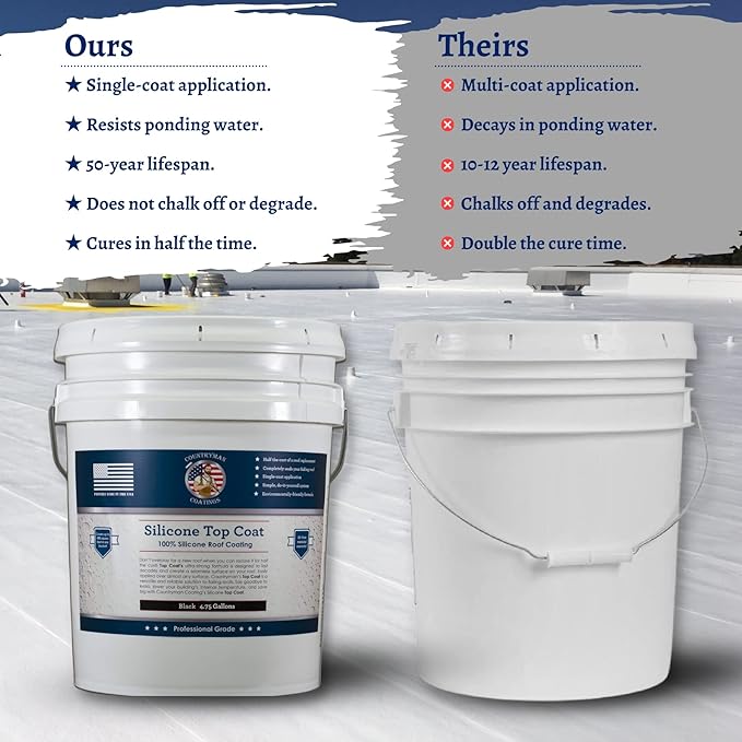 100% Silicone Roof Coating for RVs Campers &amp Flat Roofs - Waterproof Seal for Leaks Cracks &amp Seams - Ponding Water Resistant - 4.75 Gallon Black