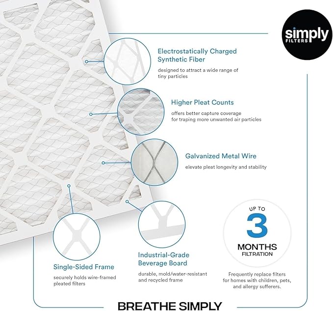 Simply 18x22x1 Air Filter Merv 8 6 Pack For Home AC Furnace &amp HVAC (Actual Size: 17.75x21.75x0.75) DUST Pet &amp Allergy Control