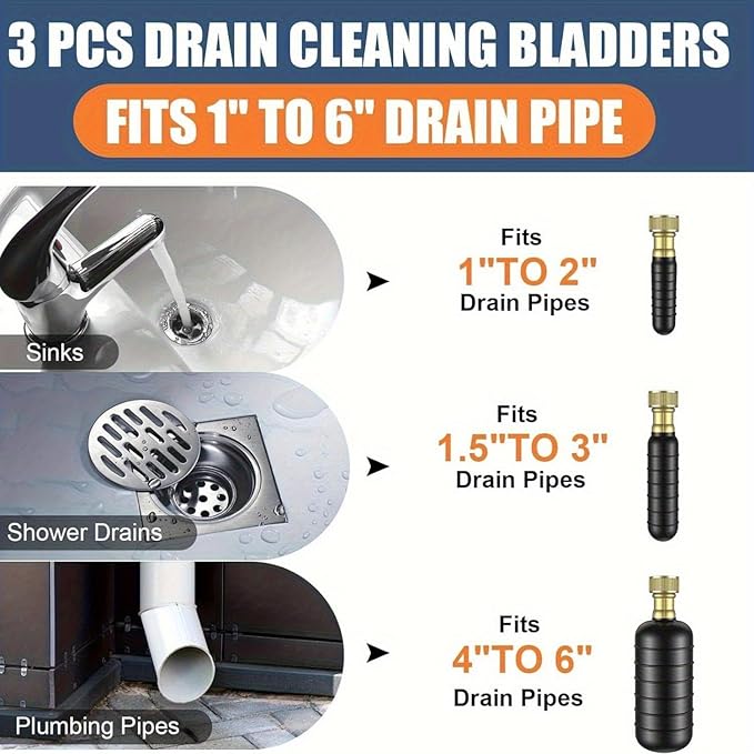 3-Piece Drain Bladder Kit Drain Cleaning Fits 1“ to 6” Pipes Unclogger for Bathroom Sinks Showers