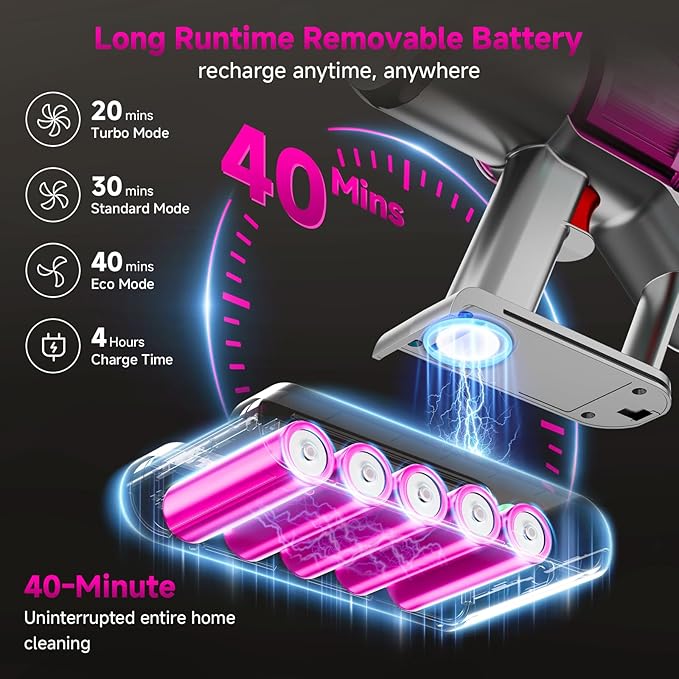 Cordless Vacuum Cleaner: Portable 6-in-1 Stick Vacuum with Anti-Tangle Brush LED Headlight Self-Standing HD Display Rechargeable Vacuum for Pet Hair Low-Pile Carpet and Hardwood Floor-Purple