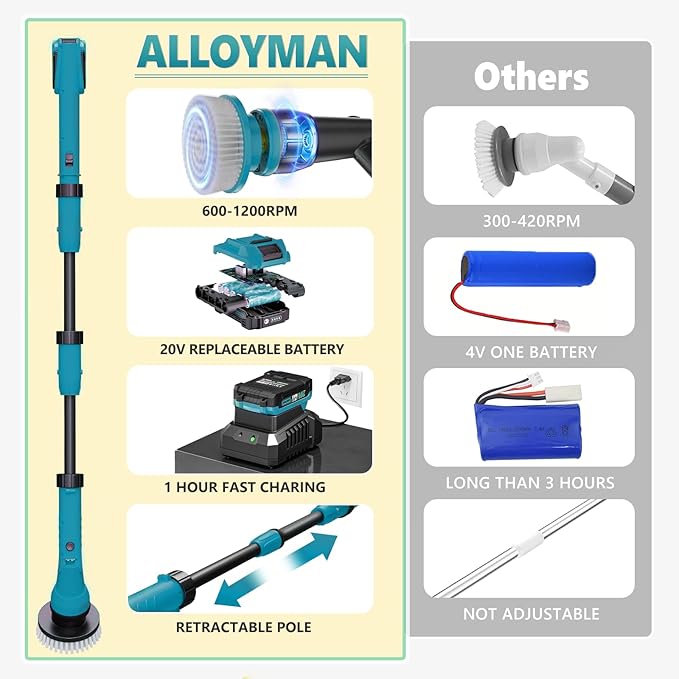 Alloyman 1200RPM Electric Spin Scrubber 20V Replaceable Battery Shower Cordless Cleaning Brush Power Scrubber for Cleaning with 8 Brushes for Bathtub/Tub/Tile/Floor