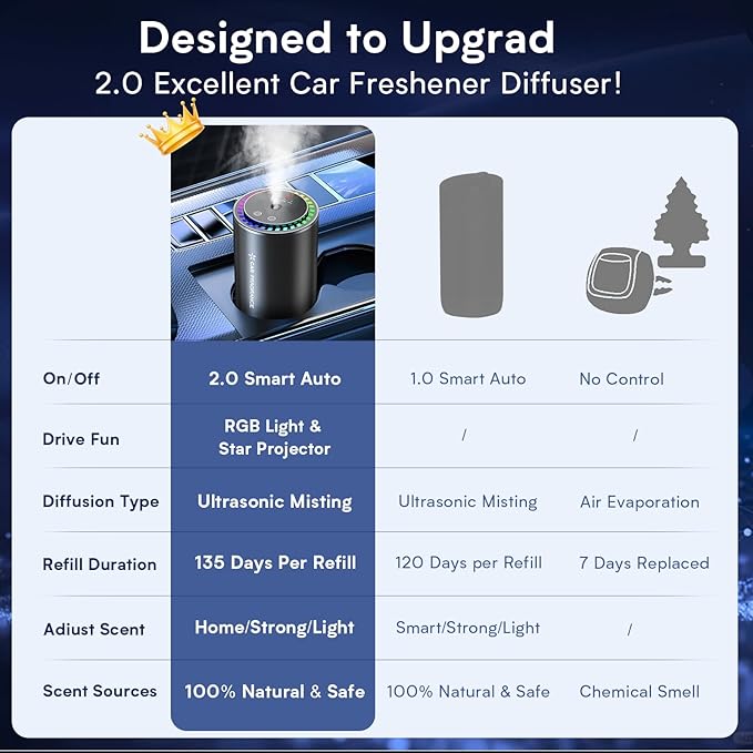 Smart Car Air Freshener New Ultrasonic Car Diffuser Star Projector &amp RGB Voice-Activated 5S Full Odor Clean 3 Mode &amp Auto On/Off 50ML Refillable Scent Long Lasting Up to 135 Days - Ocean
