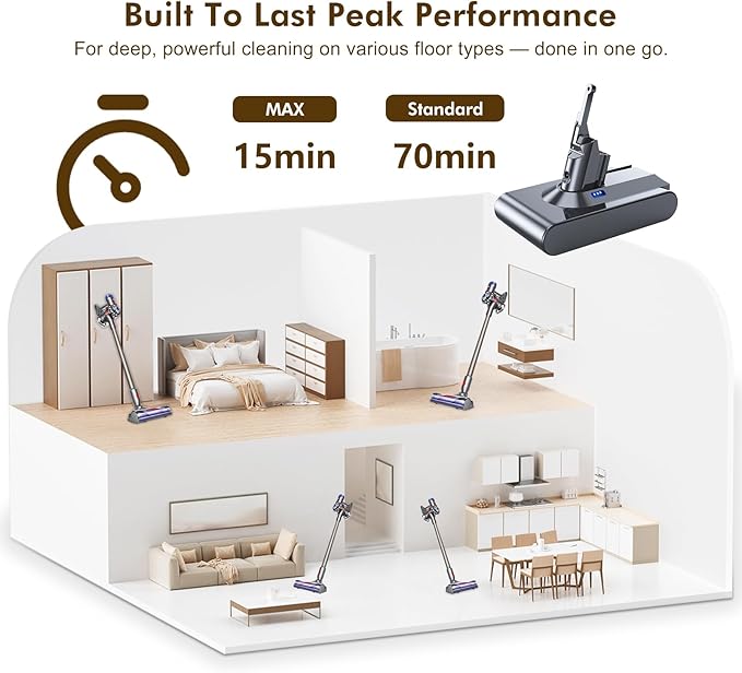 70 Minutes Exclusive Swappable V8 Battery Compatible with Dyson V8 Animal/Absolute/Motorhead/Fluffy Includes 2 Filters