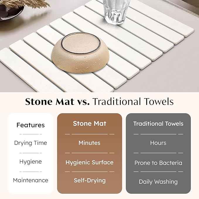 Stone Dish Drying Mat for Kitchen Counter 24x16 – Natural Diatomaceous Earth Quick Dry Mat – XL Heat Resistant Countertop Protector – Absorbent Kitchen Accessory for Home or Gift Use
