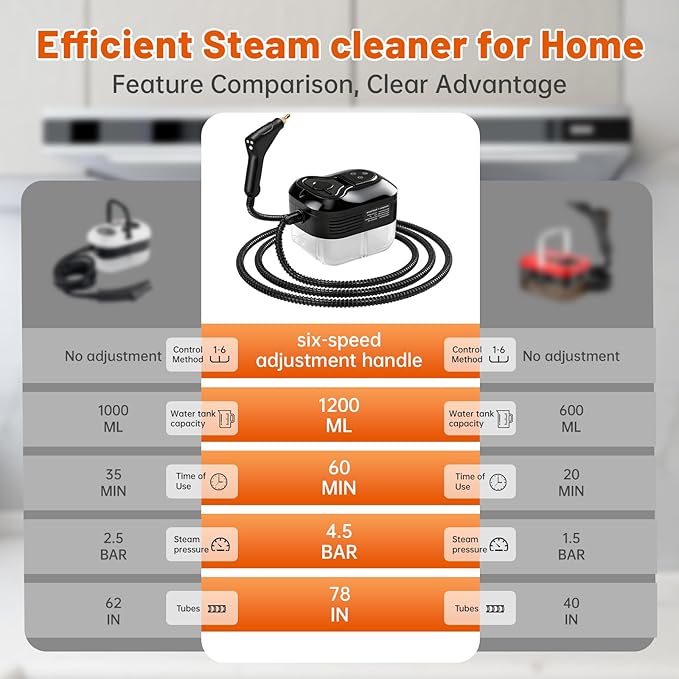 Pressurized Handheld Steam Cleaner Portable Steamer for Cleaning with 1.2L Large Tank 15s Fast Heat-Up 6-Level Adjustable Powerful Steam Cleaner for Home Car Kitchen Tile Grout(Black)