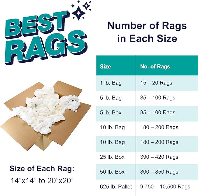 Arkwright W43 Cotton Tshirt Rags - 5 lb Bag - (Pack of 8) Soft Lint Free Cloths for Cleaning Streak &amp Scratch-Free Professional Grade Bulk Wiping Towels for Polishing Painting and Staining Wh