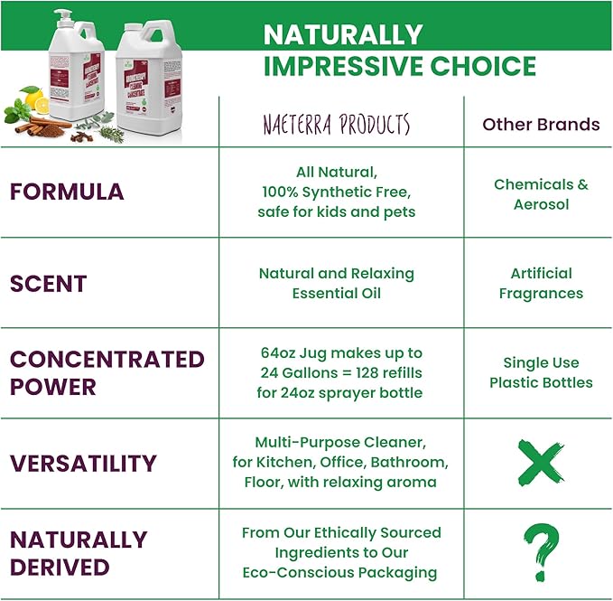 Naeterra Aromatherapy Cleaning Starter Kit – 64oz Plant-Based Concentrate 16oz Amber Glass Bottle Funnel &amp Cloth – Legendary Apothecary Botanical Blend – No Synthetics – Makes 128 Refills