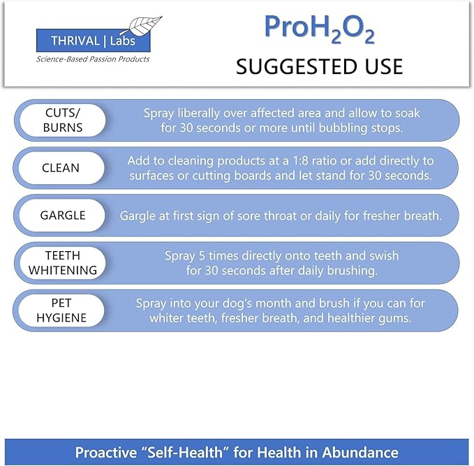 ProH2O2 3% Food Grade Hydrogen Peroxide – Natural Cleaner &amp Disinfectant – Suitable for Household Use – Ideal for Cleaning Sanitizing &amp Gargle – 32 fl oz Refill (Pack of 2)