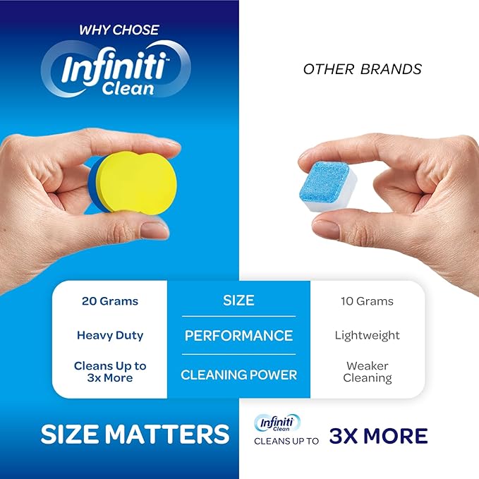 Dishwasher &amp Garbage Disposal Cleaner Tablets Duo 48 Count Septic Safe Deep Clean Kit - Limescale &amp Odor Remover Lemon Scent All Models Compatible - 1 Year Supply