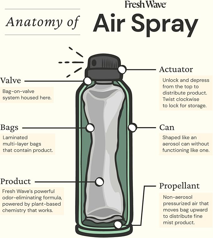 Air Spray Variety Bundle 4-Pack (8 fl. oz.)