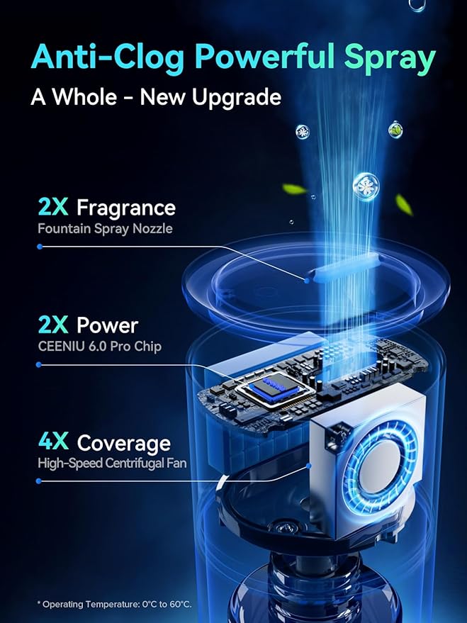 Ceeniu Car Air Freshener CF12 Pro Smart Ultrasonic Diffuser Enlarged Spray Nozzle Auto On/Off 3 Modes Ambient Light 700mAh Built-in Battery Perfume Natural Fragrance for Women Lasts 4 Months