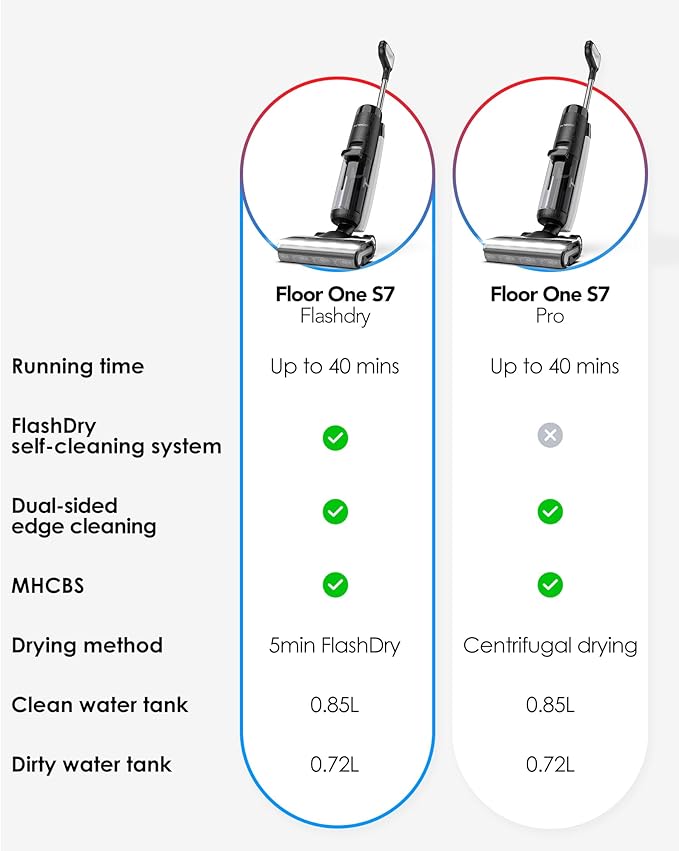Tineco Floor ONE S7 FlashDry Smart Cordless Wet Dry Vacuum Cleaner Long Runtime Great for Sticky Messes Self-Cleaning 158℉Hot Air FlashDrying Dual-Sided Edge Cleaning Extended Battery Lifespan