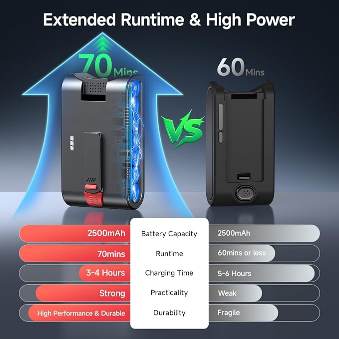 VC2 Cordless Vacuum Cleaner and Battery