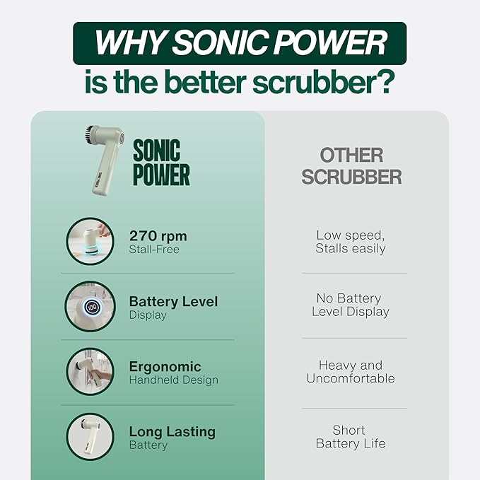 Electric Spin Scrubber – Handheld &amp Ergonomic IPX7 Waterproof 4 Multi-Purpose Brush Heads Long-Lasting Rechargeable Battery – Cleans Dishes Bathroom Tile Grout &amp Kitchen (Sage)