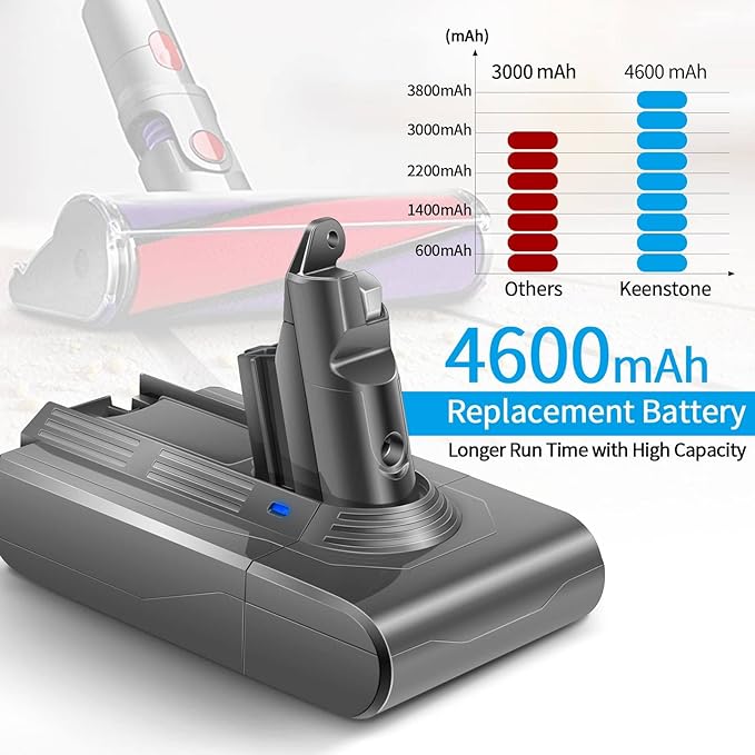 Battery Replacement for V6 4600mAh Li-ion Battery Compatible with V6 Animal V6 Absolute V6 Motorhead V6 Fluffy SV03 SV04 SV05 SV06 SV07 SV09
