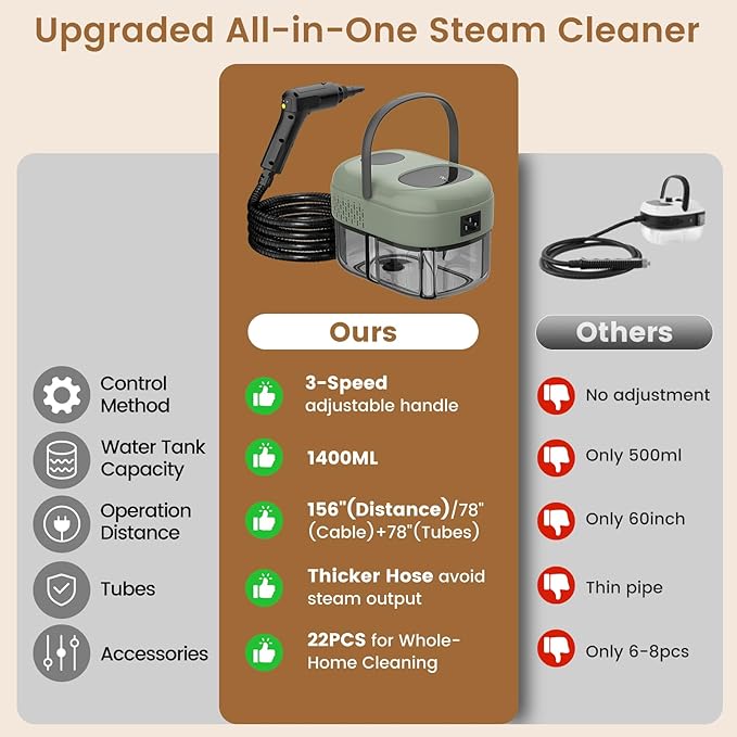 2500W Handheld Steam Cleaner 3-Level Adjustable Steam Cleaner for Home with 21 Accessories Multipurpose Portable Steamer Cleaning for CarFloorFurnitureTileGroutCouchFast Heat-Up (Green)