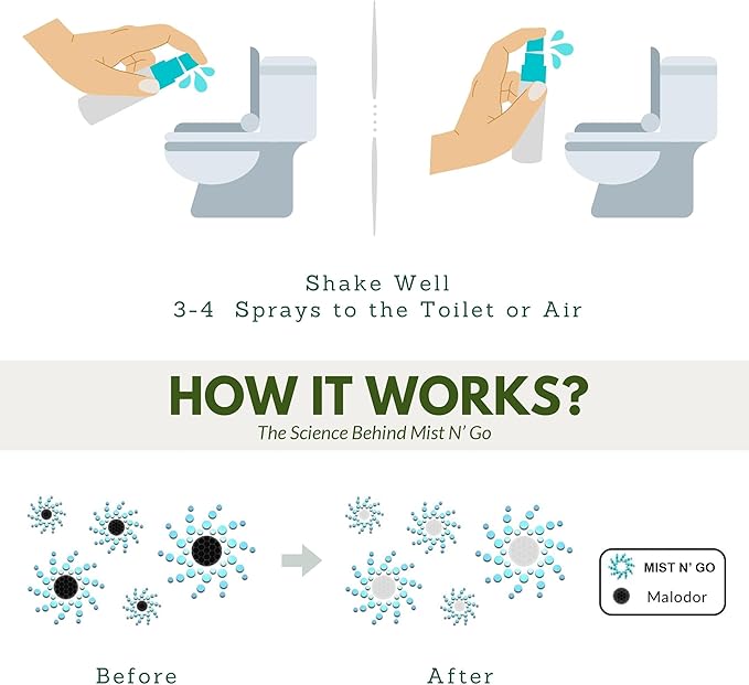 Mist N' Go by OMAZE Bathroom Odor Spray for Toilet Spray Refill Bottle - Multitasking Toilet Spray - Bathroom Spray Odor Eliminator for Strong Odors | Dream 16oz (2 Pack)