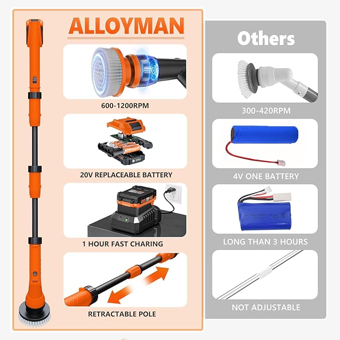 Alloyman 1200RPM Electric Scrubber for FloorsWalls - Replaceable Battery Design for Outdoor Garden Patio Cleaning Stubborn StainsYellow/Black