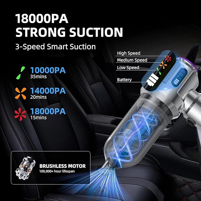 High Suction 18000Pa Vehicle Vacuums Cleaner with Fast Charging USB C Emptying for Home Auto Interior