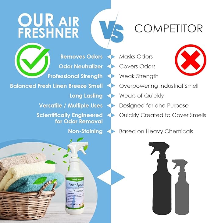 Northwest Enterprises Air Duct Cleaner Spray Essential Oils Professional HVAC Air Freshener Air Duct Deodorizer and Odor Remover Spray (Linen Breeze)