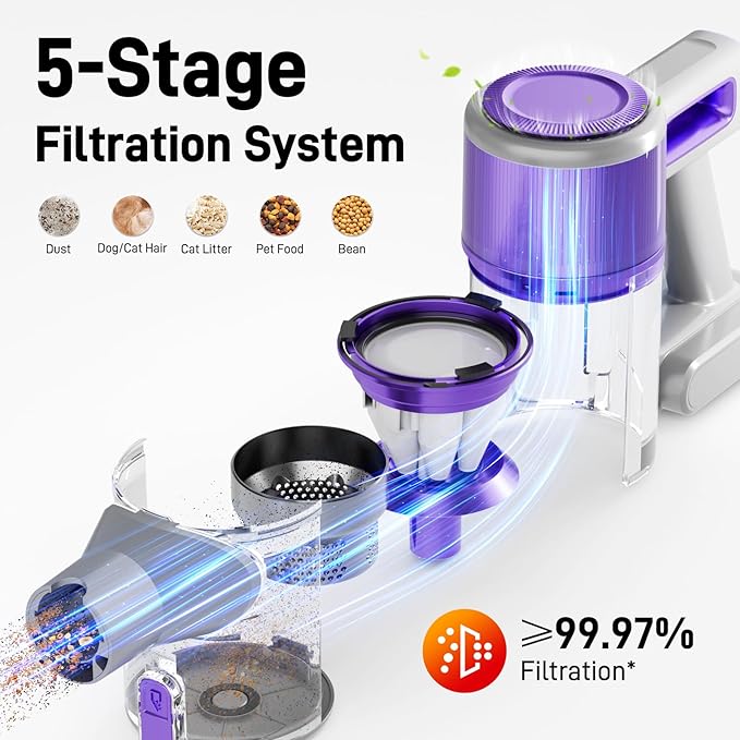 KIKETECH Cordless Vacuum Cleaner 8 in 1 Vacuum Cleaners1.2 L Dust Cup Rechargeable Vacuum Pet for Hair Carpet HardfloorPurple