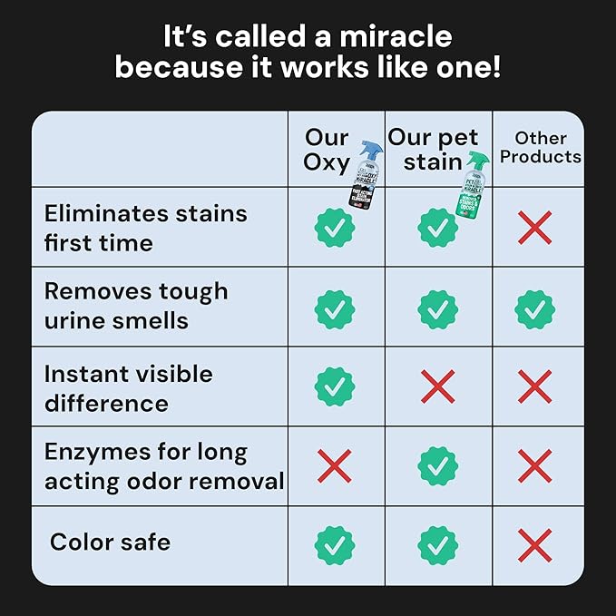 Sunny &amp Honey Oxy Pet Stain and Surface Odor Remover - Fast Acting Carpet Cleaner Spray to Eliminate Dog Pee Vomit and Stubborn Stains - Unscented 32oz