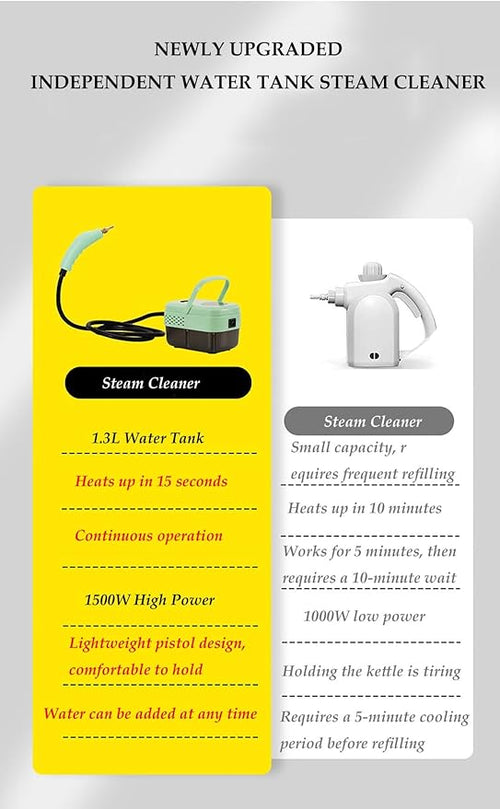 1500W Portable Handheld Steam Cleaner13L Large Capacity6-Level Adjustable Handle15s Fast Heating Steamer for CleaningPlug-and-Play Steam Cleaner for HomeCarKitchenMore