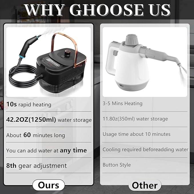 Steam Cleaner Steamer for Cleaning 2500W Pressurized Steam Cleaner with 12 Attachments Portable Steamer Cleaner for Home Car Kitchen Bathroom Furniture Tile Grout (Rose Gold)