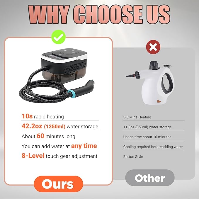 2500W Handheld Steam Cleaner10 Accessories with 8 Adjustable Pressures for Tile/Grease/Carpet 45oz Large Tank Chemical Free Cleaning Portable Multi-Surface Steamer for Home Cars Kitchens (White)