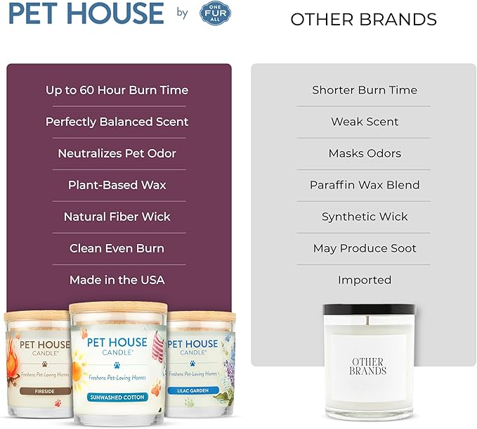 Pet House Candles Scented Pet Friendly Candles Clean Burning Plant-Based with a Natural Fiber Wick - BlackBerry Tea 9 oz 2 Pack