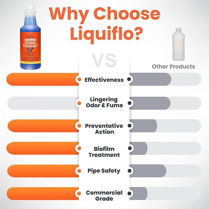 Liquiflo Hair Drain Clog Remover &amp Maintainer Eliminates Odors &amp Biofilm Odor-Free &amp Fumeless Declogger for Hair Grease &amp Organic Build up Safe for All Piping