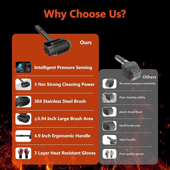 Electric Grill Brush 800 RPM Grill Brush for Outdoor Grill 3Nm High Torque Motor 304 Stainless Steel φ3.94 Inch Removable Brush Head with Heat Resistant Gloves Gift for Men