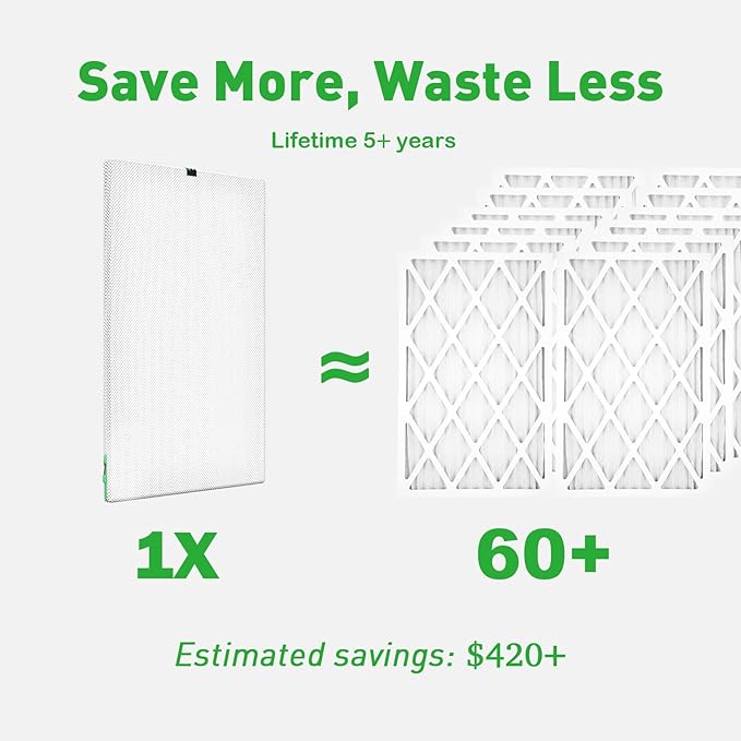 Reair 18x18x1 Air filter Washable and Reusable Air Filter 18x18x1 for AC HVAC Furnace MERV 8 Air Filters Machine Washable &amp Dryer Friendly AC Furnace Air Filter