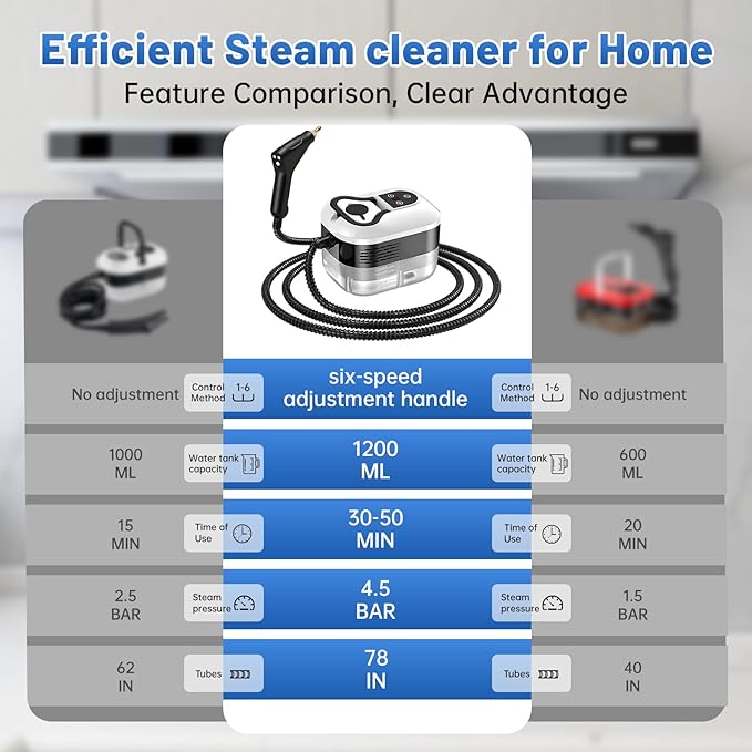 Pressurized Handheld Steam Cleaner Portable Steamer for Cleaning with 1.2L Large Tank 15s Fast Heat-Up 6-Level Adjustable Powerful Steam Cleaner for Home Car Kitchen Tile Grout(White)