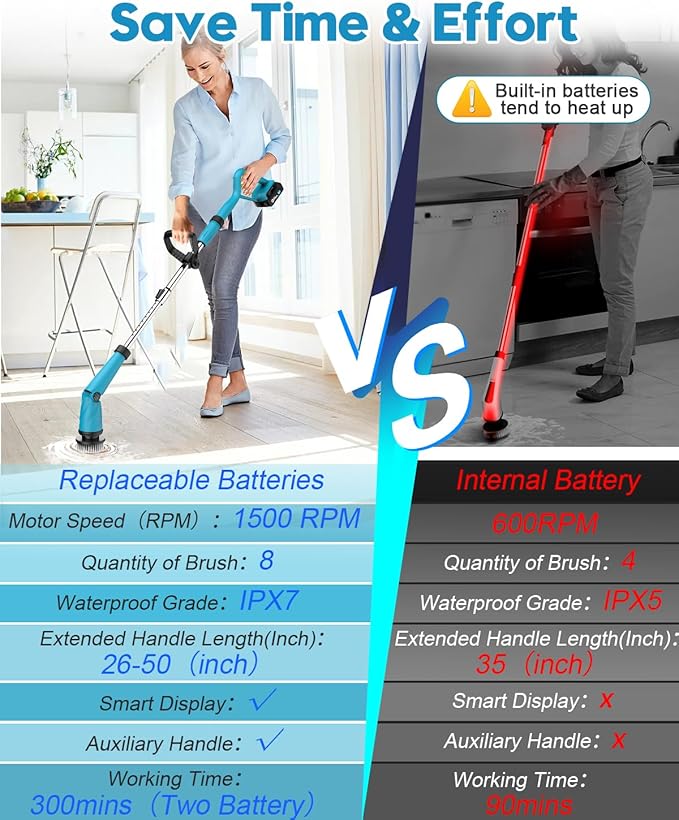 Updated 1500 RPM Battery Electric Spin Scrubber with Handle 8 Replaceable Shower Scrubber &amp 2 Battery Powered Cleaning Brush with Display 3 Speed &amp Adjustable Handle Cordless Power Scrubber f