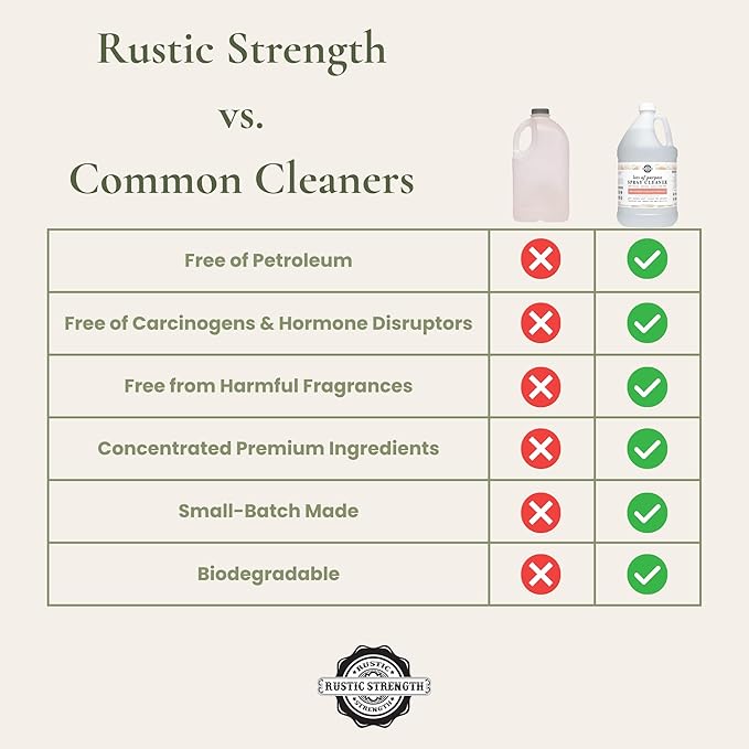 Rustic Strength Lots of Purpose Spray Cleaner Lemon Lime Orange &amp Grapefruit Multi-Surface pH Balanced Non-Toxic Biodegradable 1 Gallon Plastic
